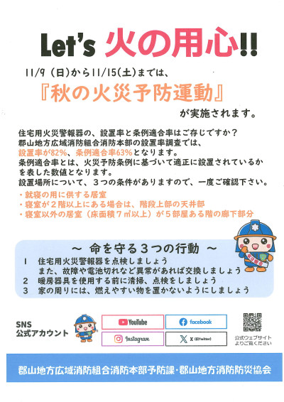 Let's火の用心②